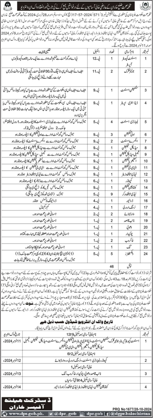 Health Department Kharan Jobs 2024