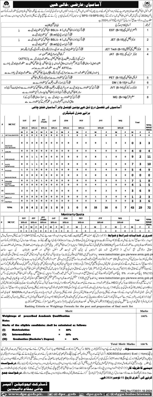 School Education Department Chaghi Jobs 2024