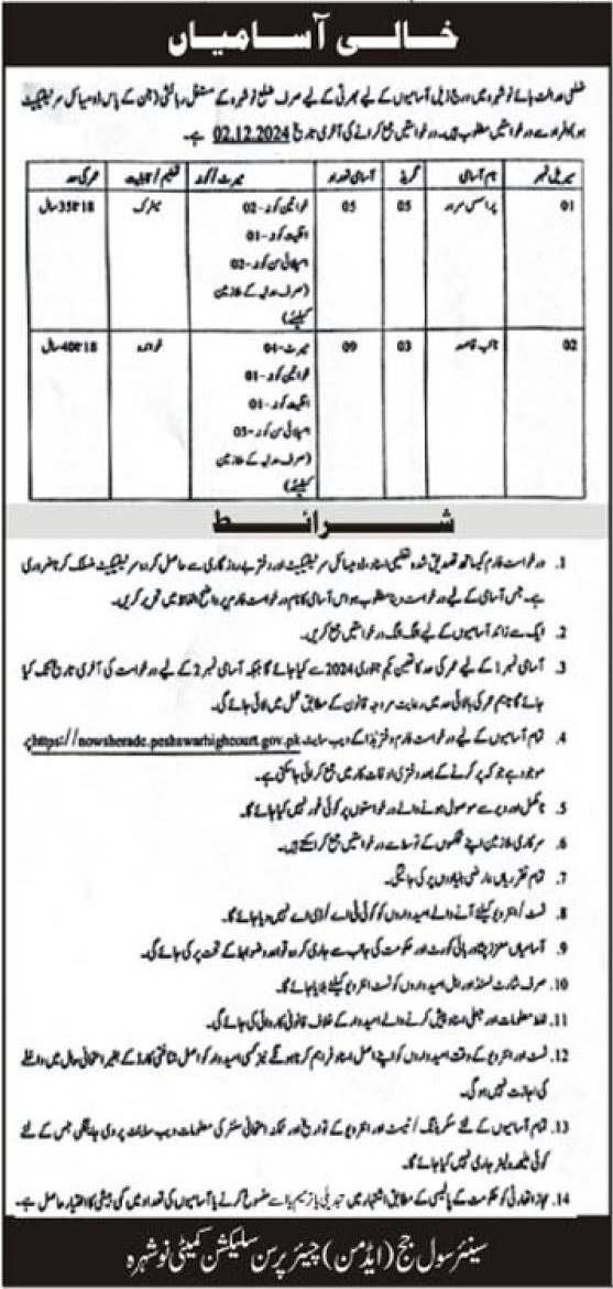 Vacancies at District Court Nowshera